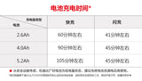 大有DEVON 20V鋰電池 5150系列